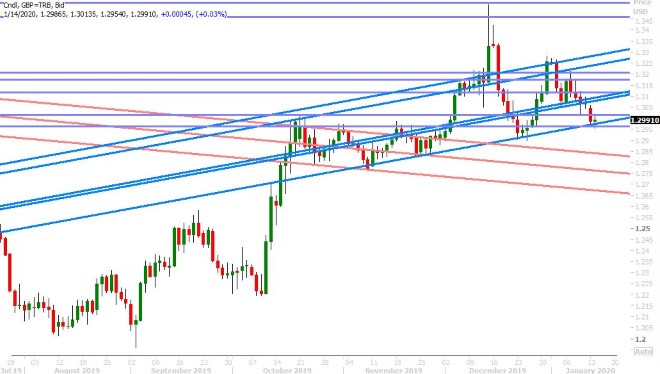 GBPUSD DAILY