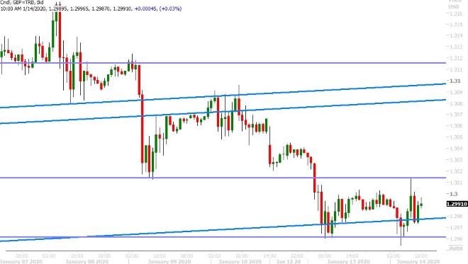 GBPUSD HOURLY