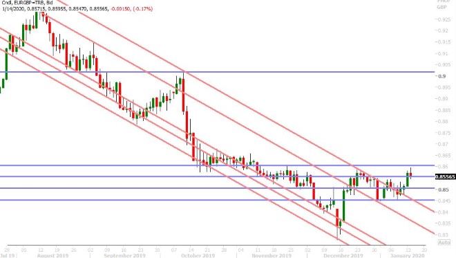 EURGBP DAILY