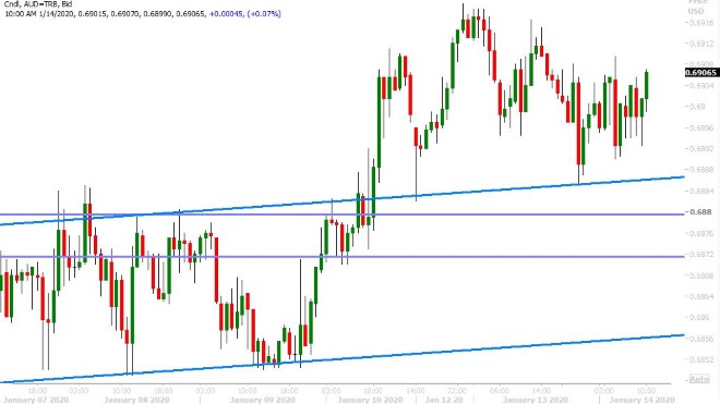 AUDUSD HOURLY