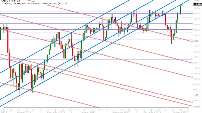 USDJPY DAILY