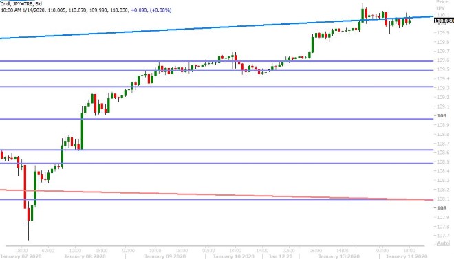 USDJPY HOURLY