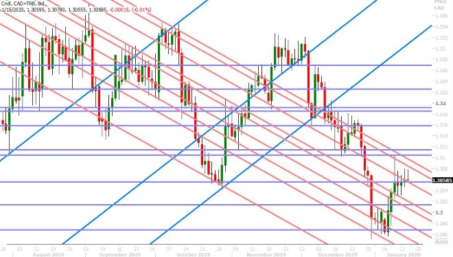 USDCAD DAILY