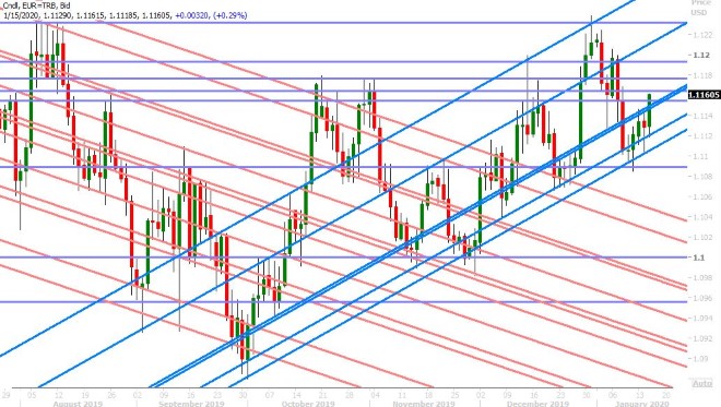 EURUSD DAILY