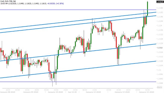 EURUSD HOURLY