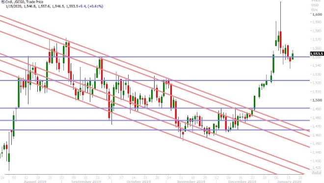 FEB GOLD DAILY