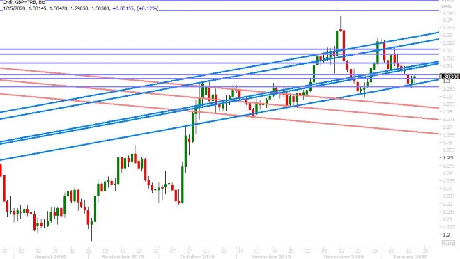 GBPUSD DAILY