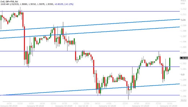 GBPUSD HOURLY