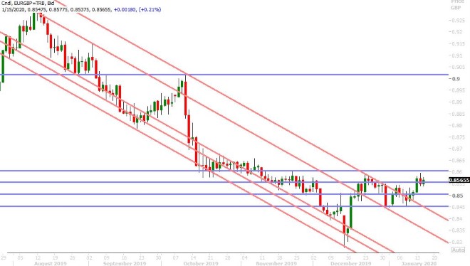 EURGBP DAILY