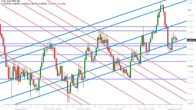 AUDUSD DAILY