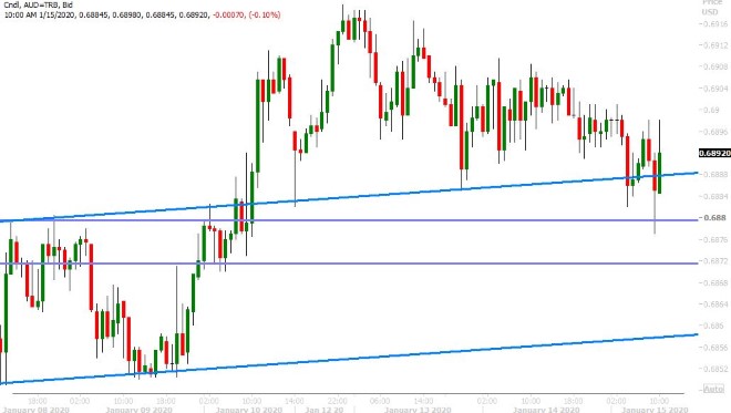 AUDUSD HOURLY