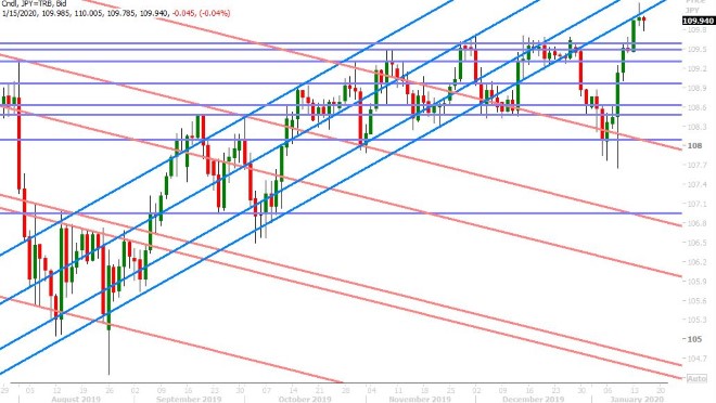 USDJPY DAILY