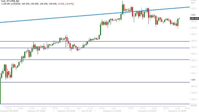 USDJPY HOURLY