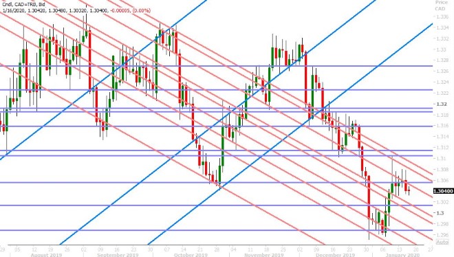 USDCAD DAILY