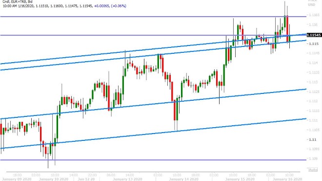 EURUSD HOURLY