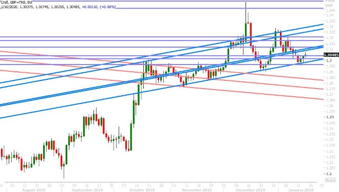 GBPUSD DAILY