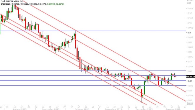 EURGBP DAILY