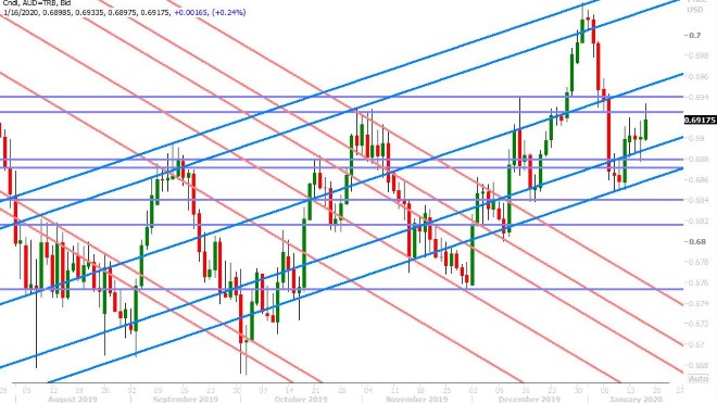 AUDUSD DAILY