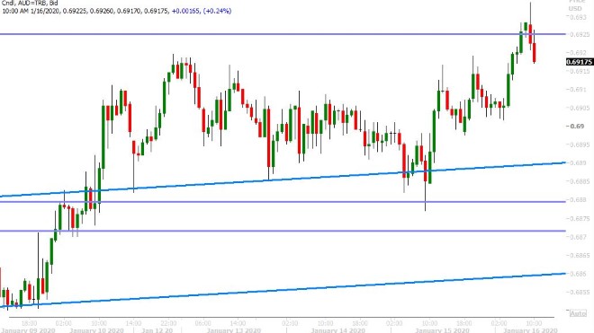 AUDUSD HOURLY