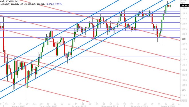 USDJPY DAILY