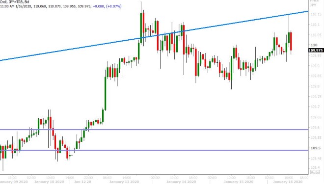 USDJPY HOURLY