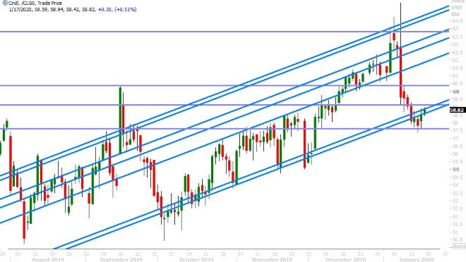 FEB CRUDE OIL DAILY