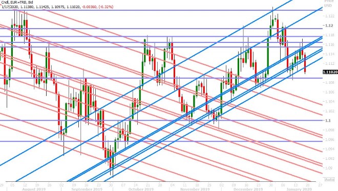 EURUSD DAILY