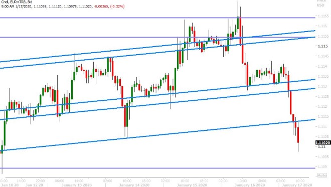 EURUSD HOURLY