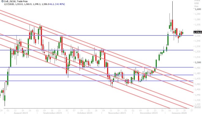 FEB GOLD DAILY