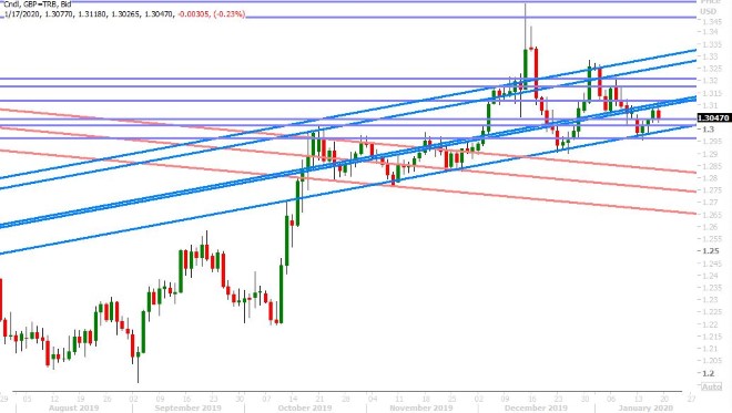 GBPUSD DAILY