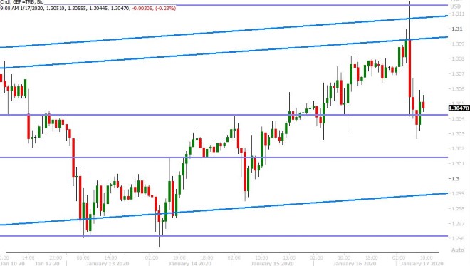 GBPUSD HOURLY