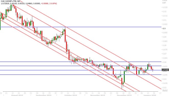 EURGBP DAILY