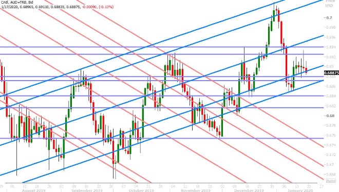 AUDUSD DAILY