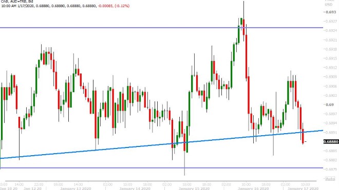 AUDUSD HOURLY