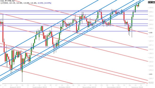 USDJPY DAILY