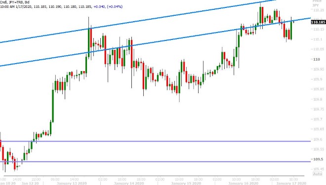 USDJPY HOURLY