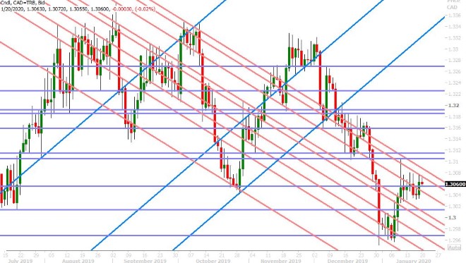 USDCAD DAILY