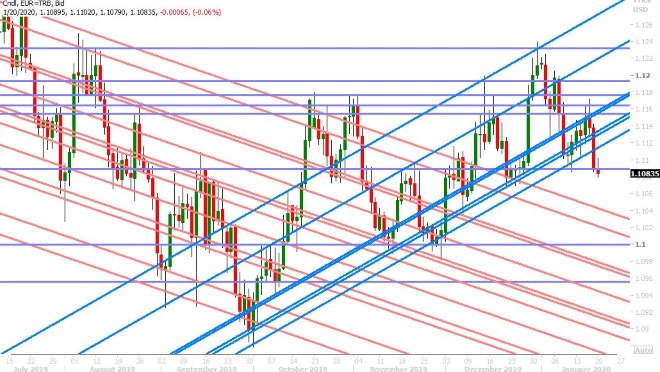 EURUSD DAILY