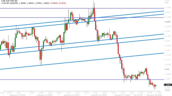 EURUSD HOURLY