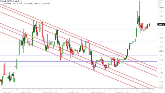 FEB GOLD DAILY