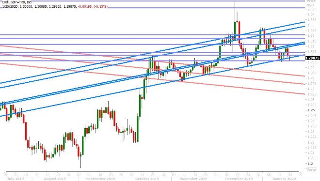 GBPUSD DAILY