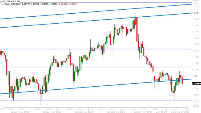 GBPUSD HOURLY