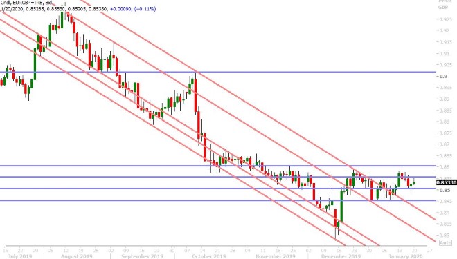 EURGBP DAILY