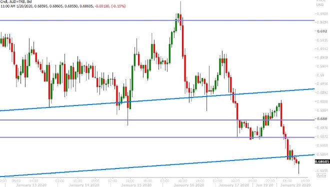 AUDUSD HOURLY