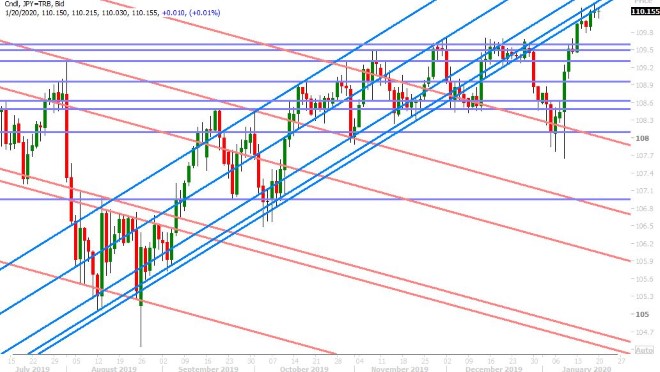 USDJPY DAILY