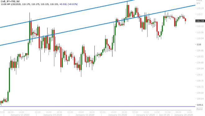 USDJPY HOURLY