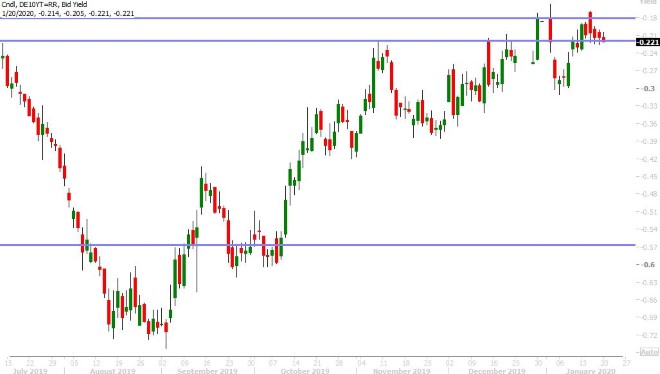 GERMAN 10YR BUND YIELD DAILY