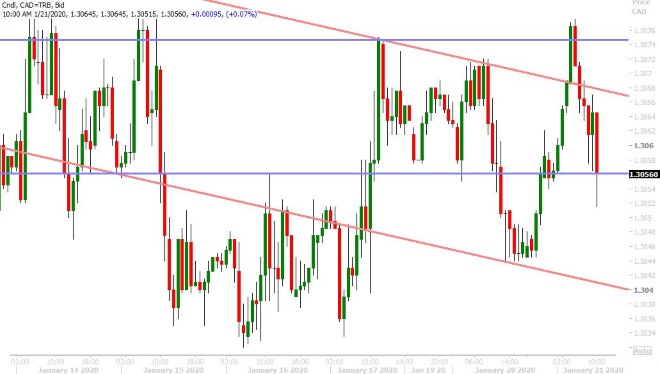 USDCAD HOURLY