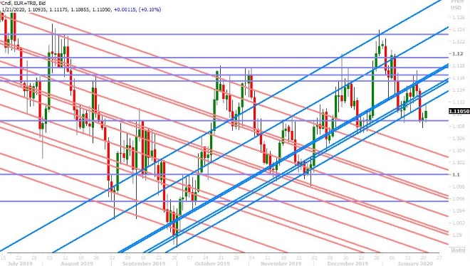 EURUSD DAILY