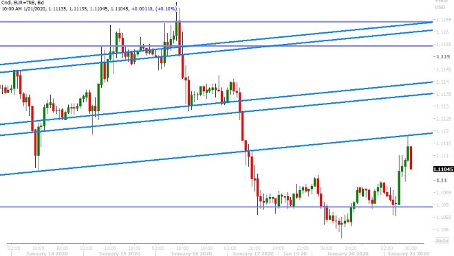 EURUSD HOURLY